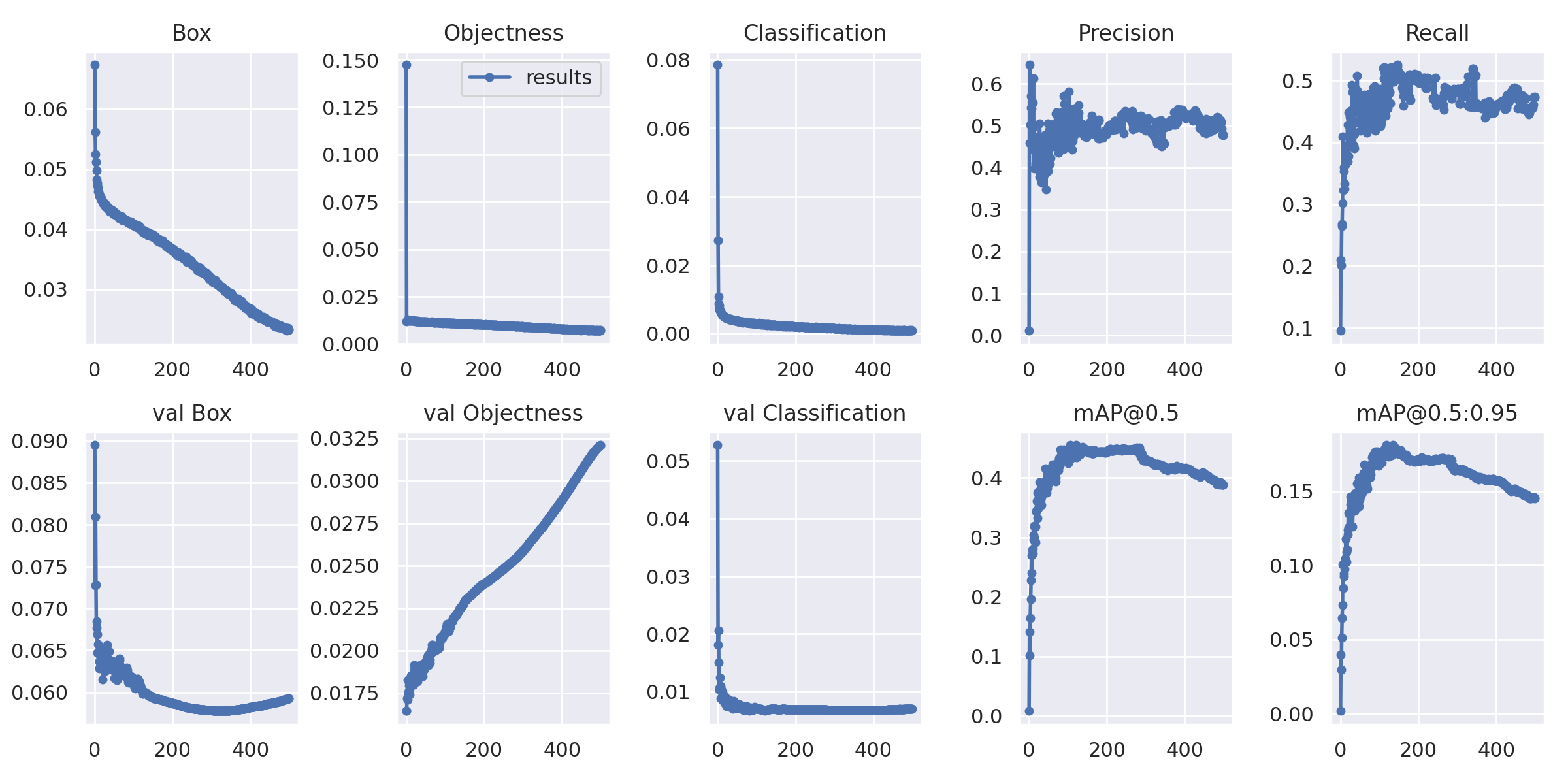 GitHub - rsalmoshbb/ObjectDetection · GitHub