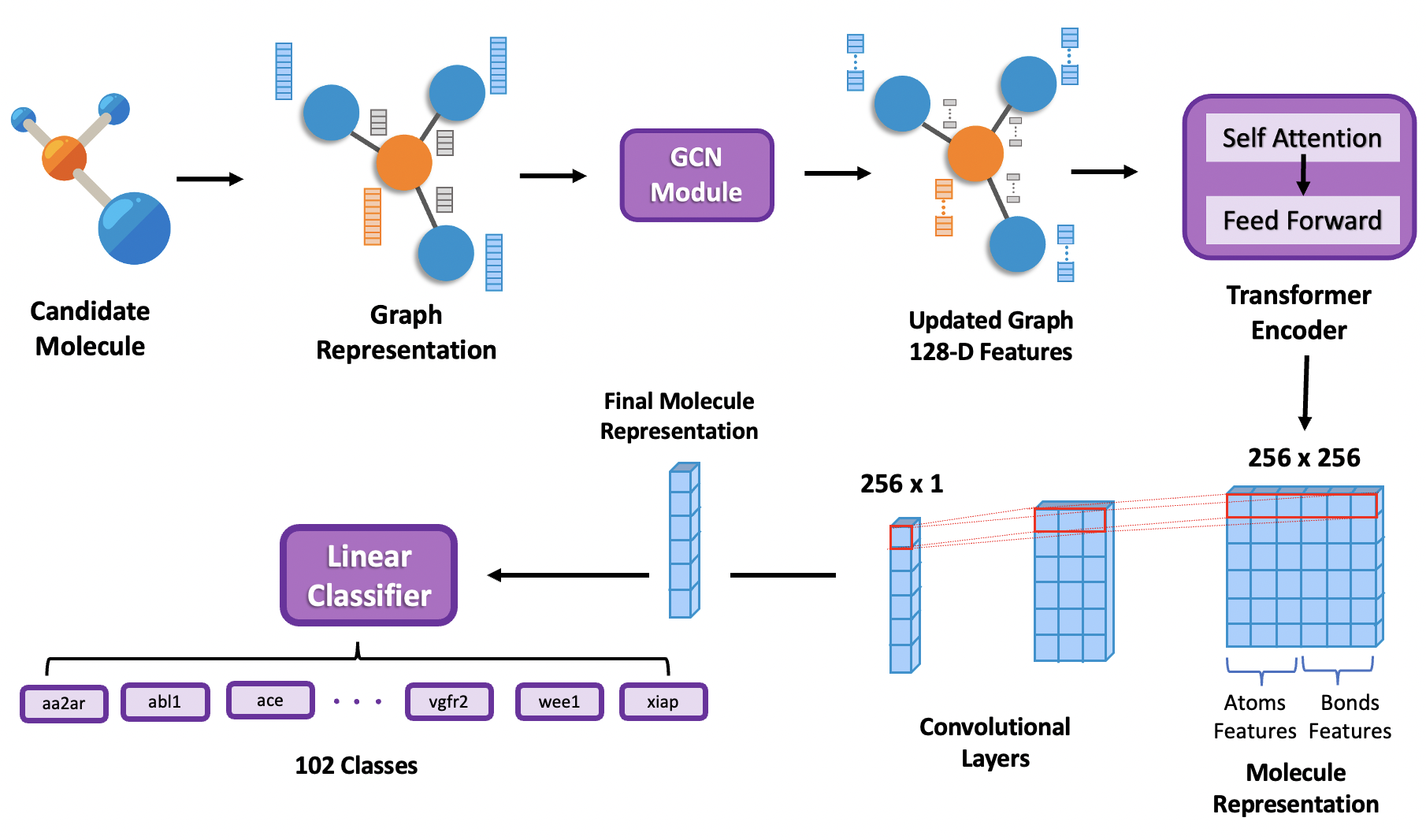 GitHub - juanitapuentes/PLIT-Protein-Ligand-Interaction-Transformer