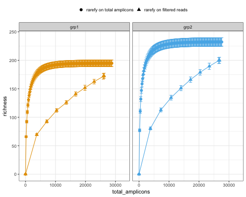 rare_filt_reads_vs_rare_total_amplicons