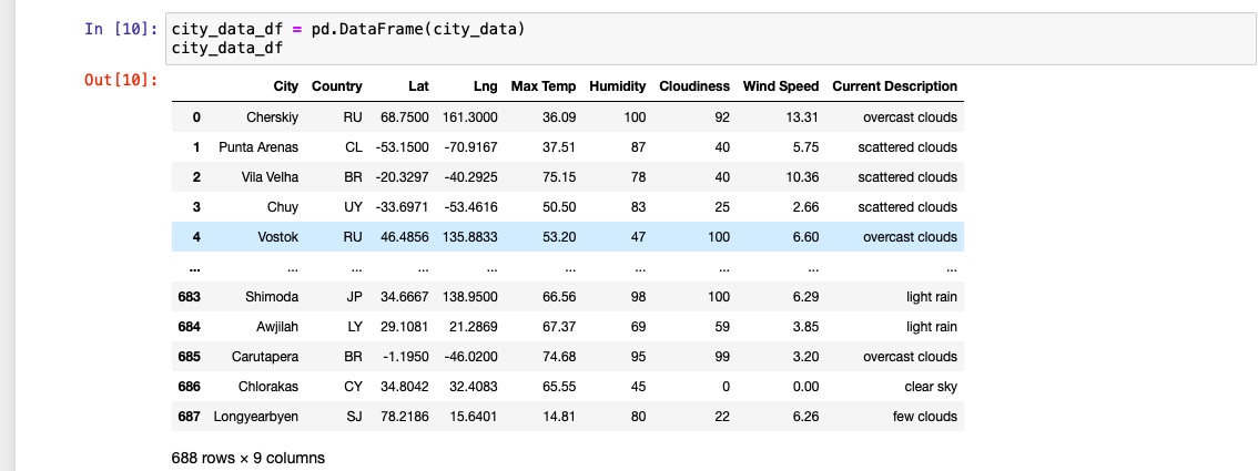GitHub - jlabouliere/World_Weather_Analysis · GitHub