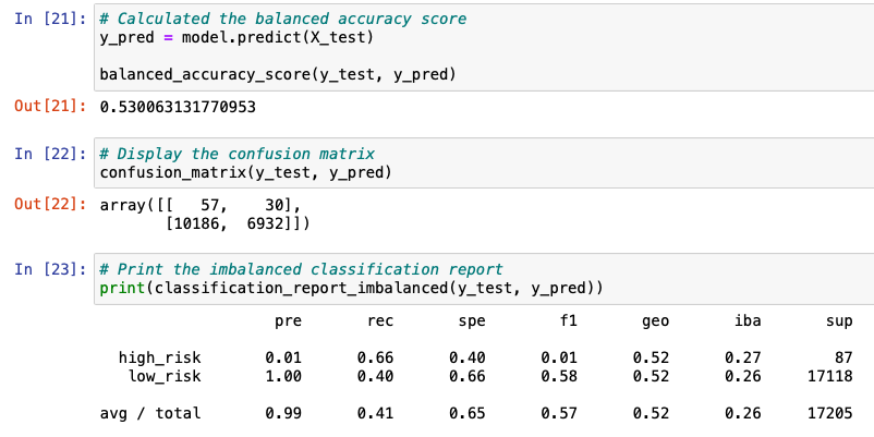 GitHub - jlabouliere/Credit_Risk_Analysis