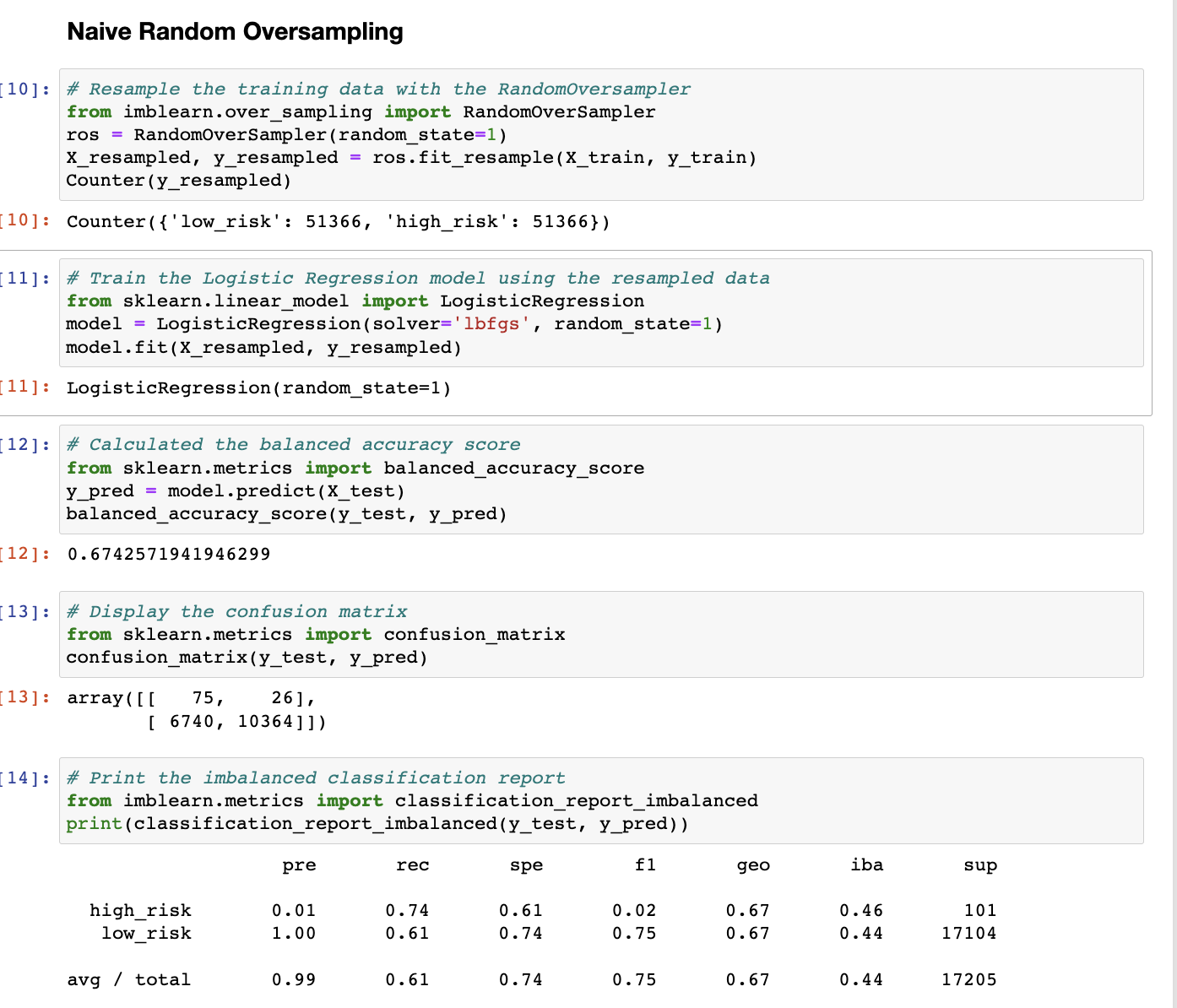 Naive Random Oversampling