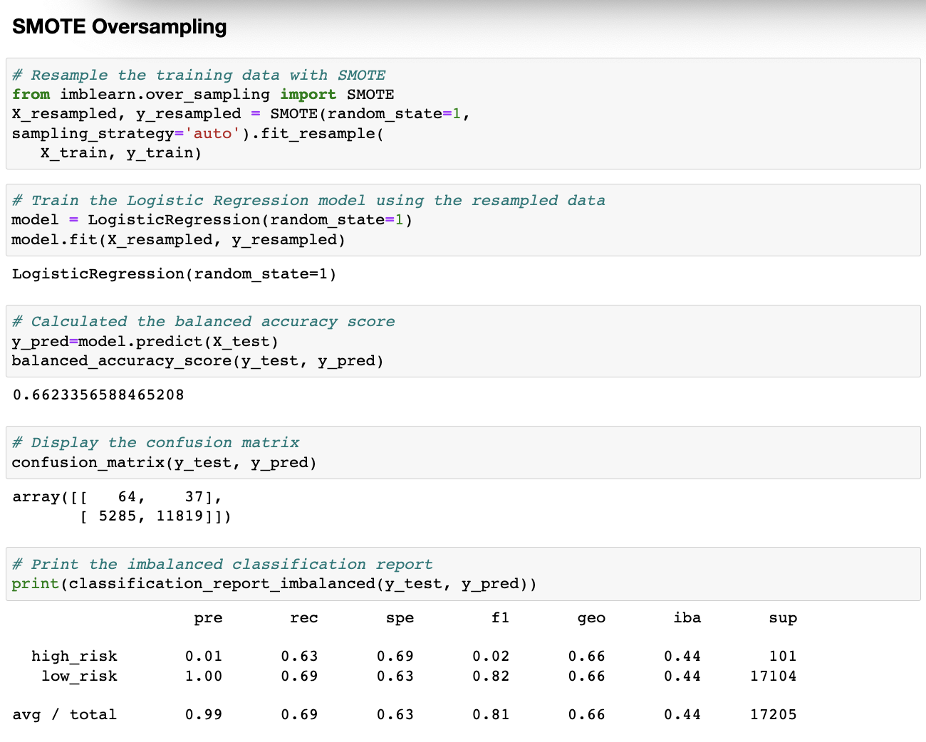SMOTE Oversampling