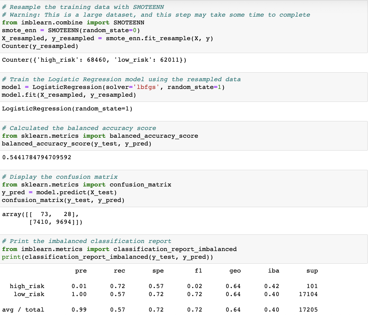 Combination (Over and Under) Sampling