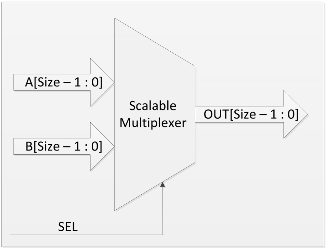 GitHub - shbz1998/Scalable-Multiplexer
