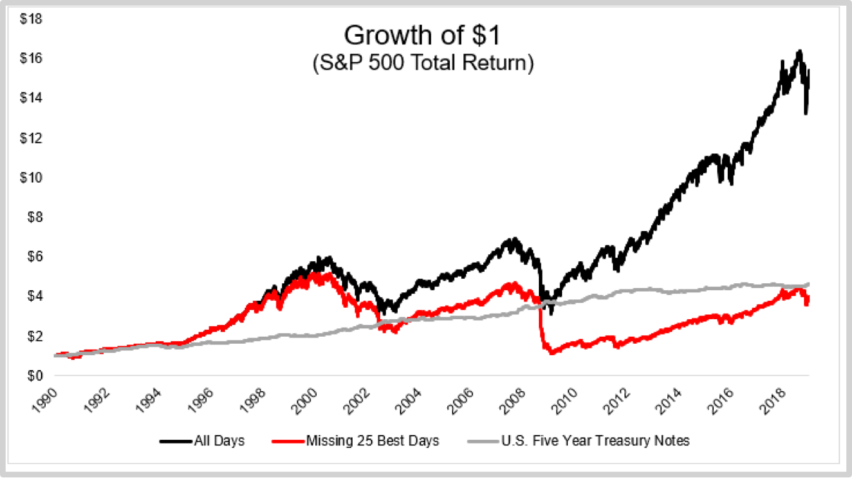 Equity markets. Total return swap. Total return. Total return. S p 500 index график.