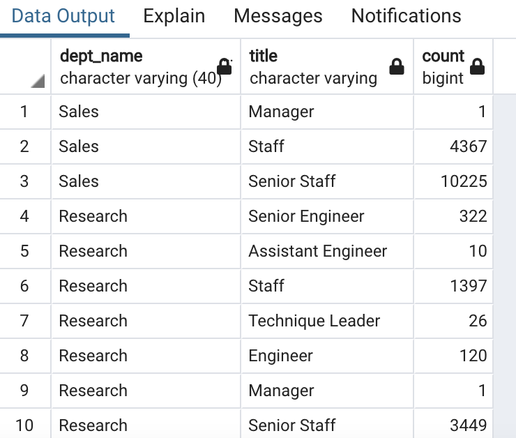 GitHub - aktugchelekche/Pewlett-Hackard-Analysis: In this project I am ...