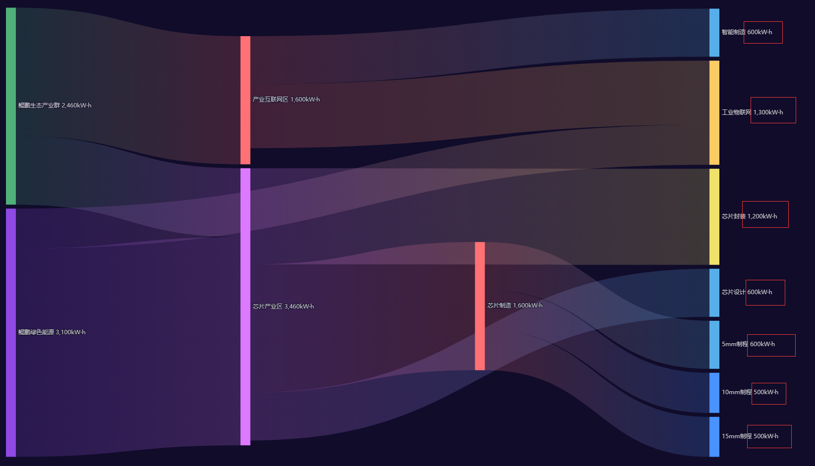 修复：Sankey桑基图Label Value总是undefined的问题。 by TommysLee · Pull Request