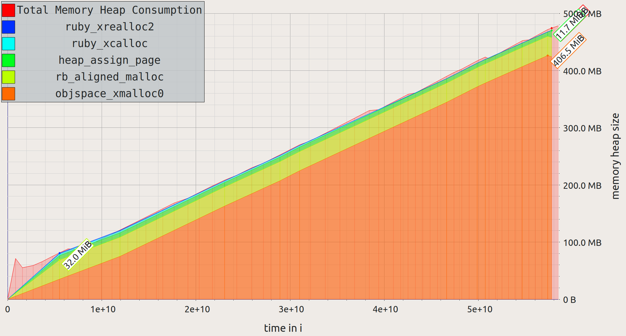 step-0_20k-unoptimized