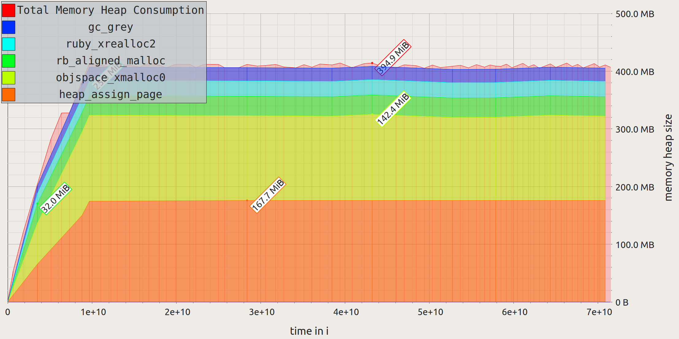 step-6_all-data-full-stream-memory-optimization-remove-dsplit