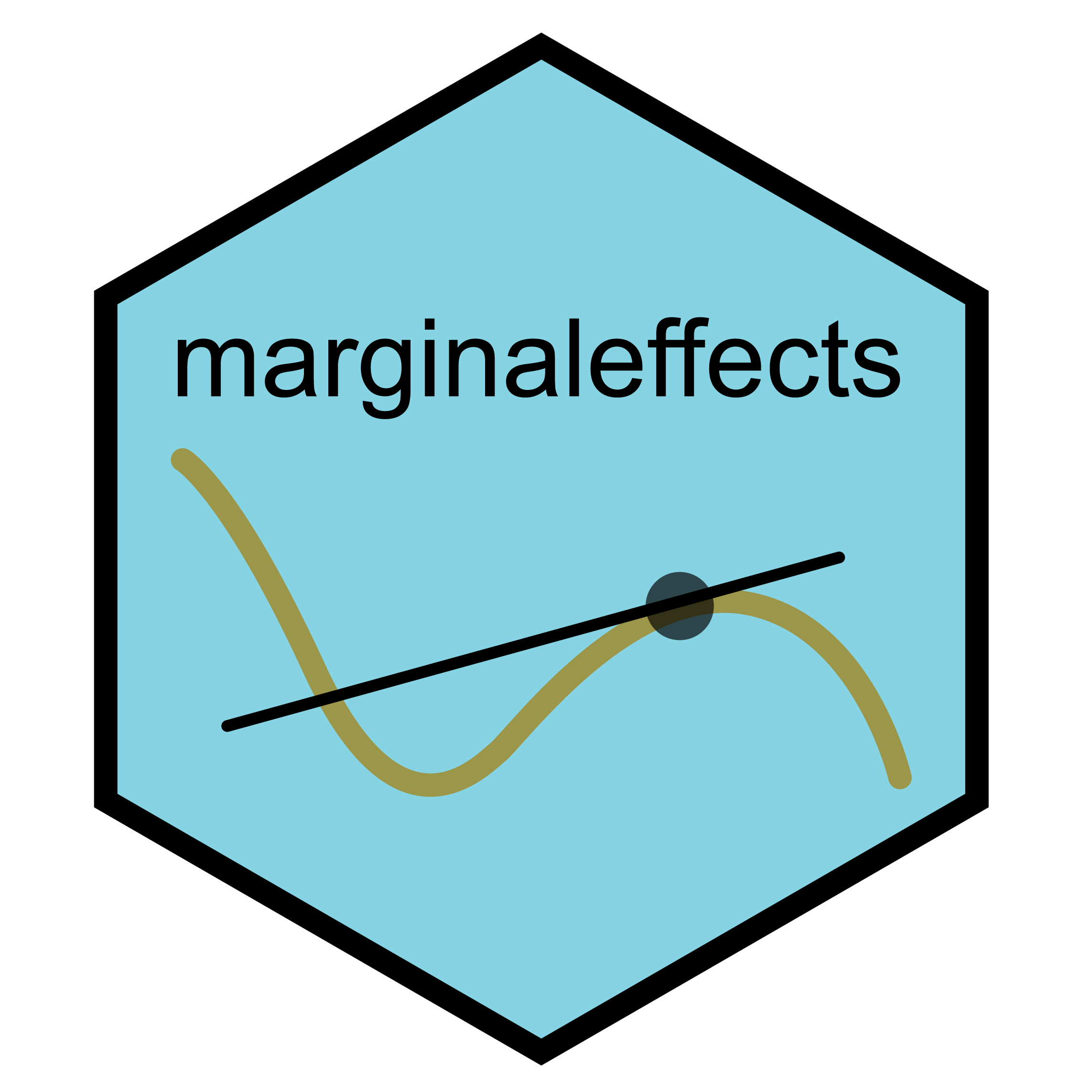 marginal-effects-marginal-means-predictions-and-contrasts