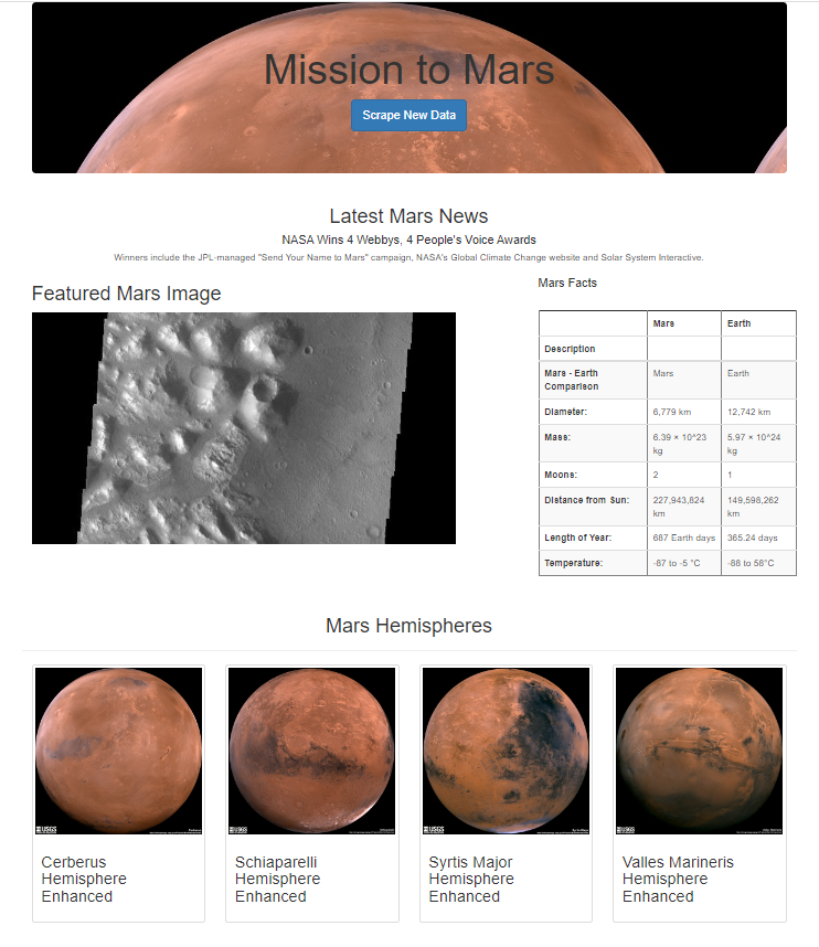 GitHub - gforce2332/Mission-to-Mars