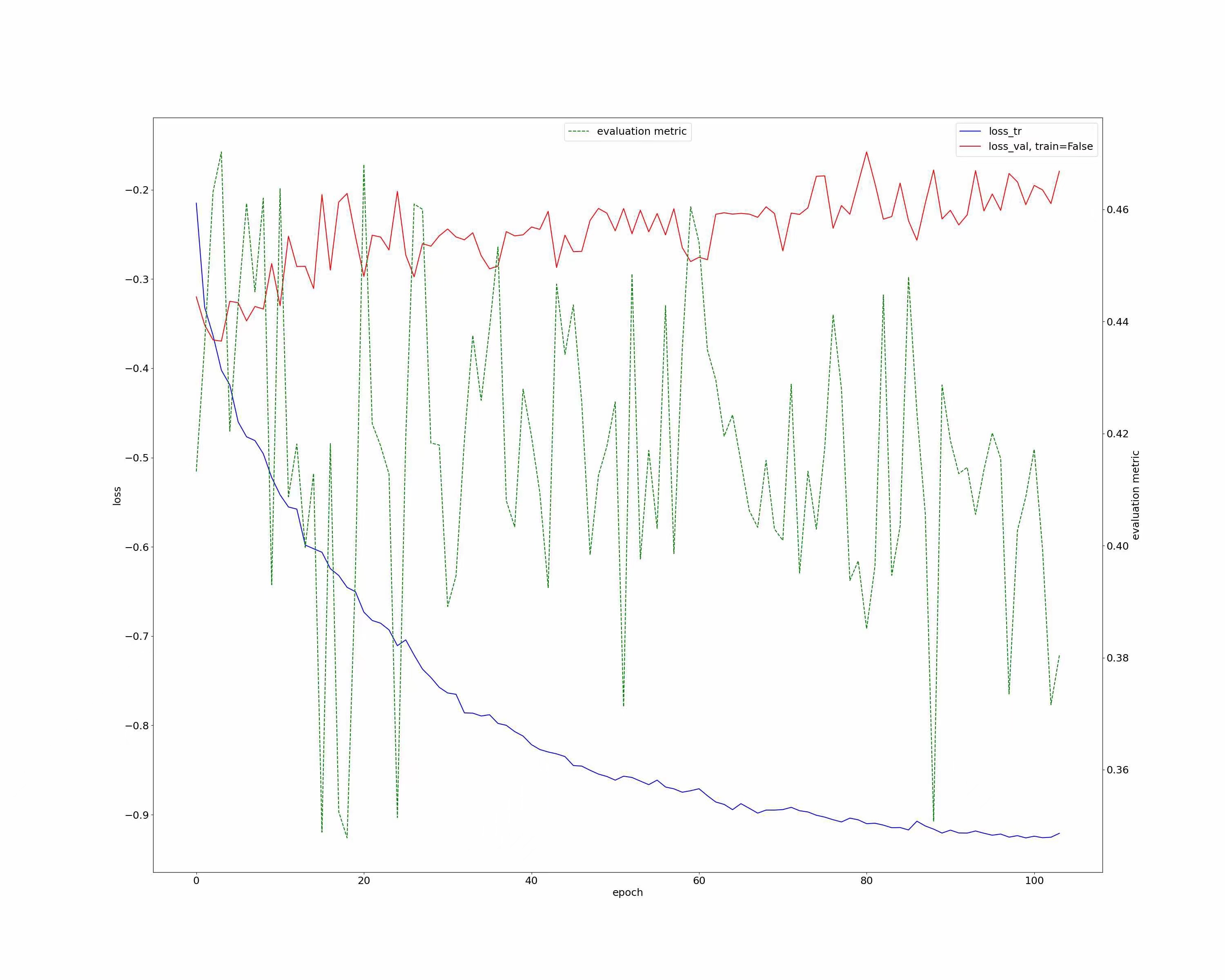 Problem: the val_loss NOT decrease · Issue #1037 · MIC-DKFZ/nnUNet · GitHub