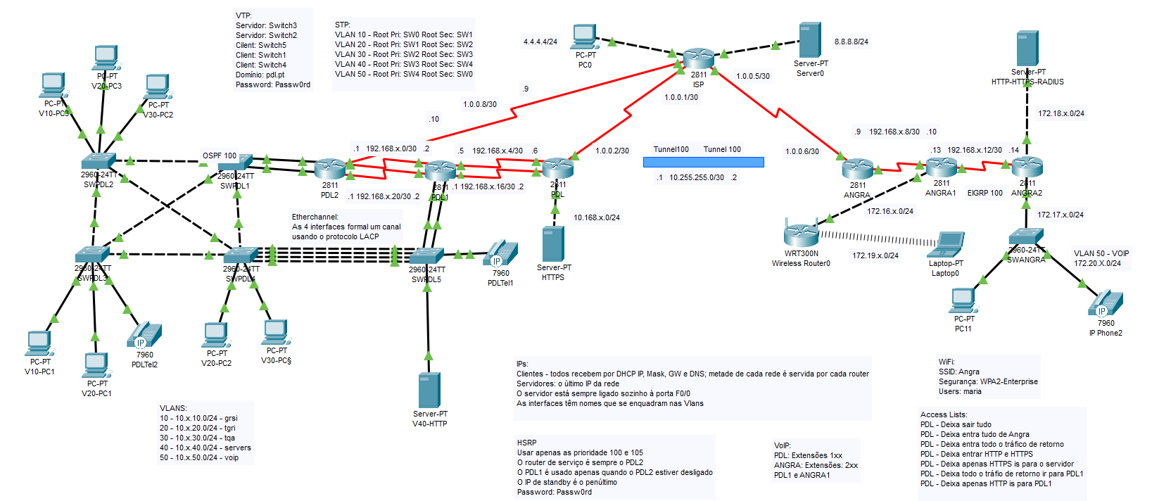 GitHub - LS-Melo/Two-Interconnected-Networks: Networks: PDL & ANGRA ...