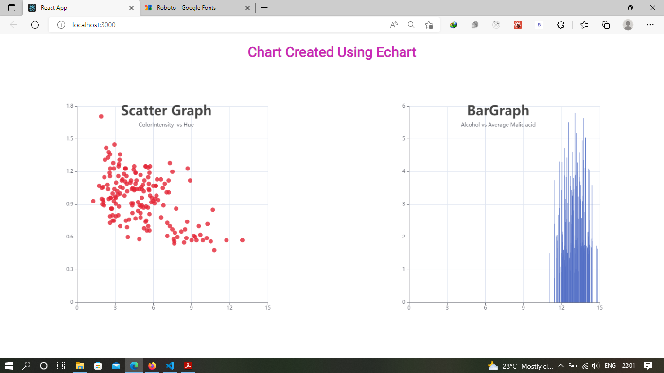 GitHub - iamyogi-04/echartjs · GitHub