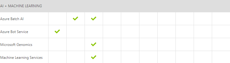 directline issue fixed