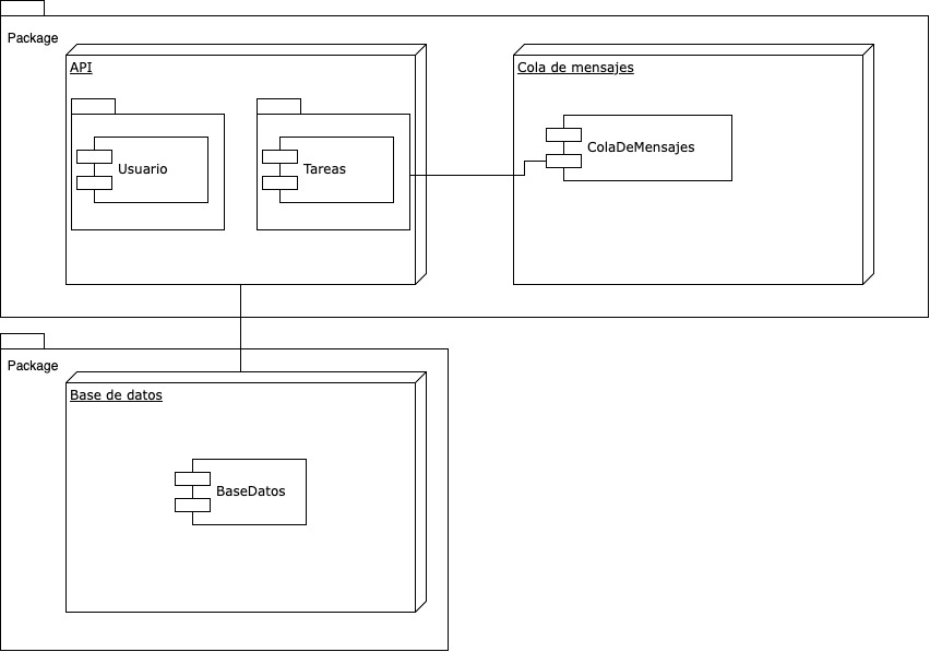 arquitectura entrega 1 - J8A9902/DSN-Equipo-ERLJ GitHub Wiki