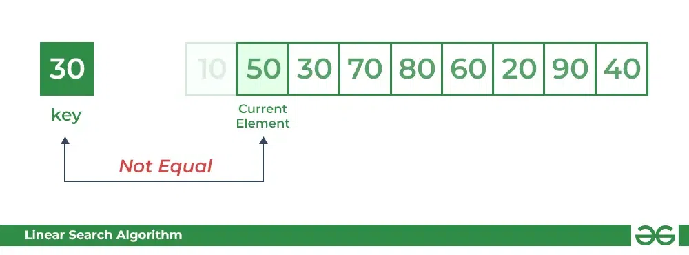 Linear Search Process in C Language for beigner · Issue #285 ...