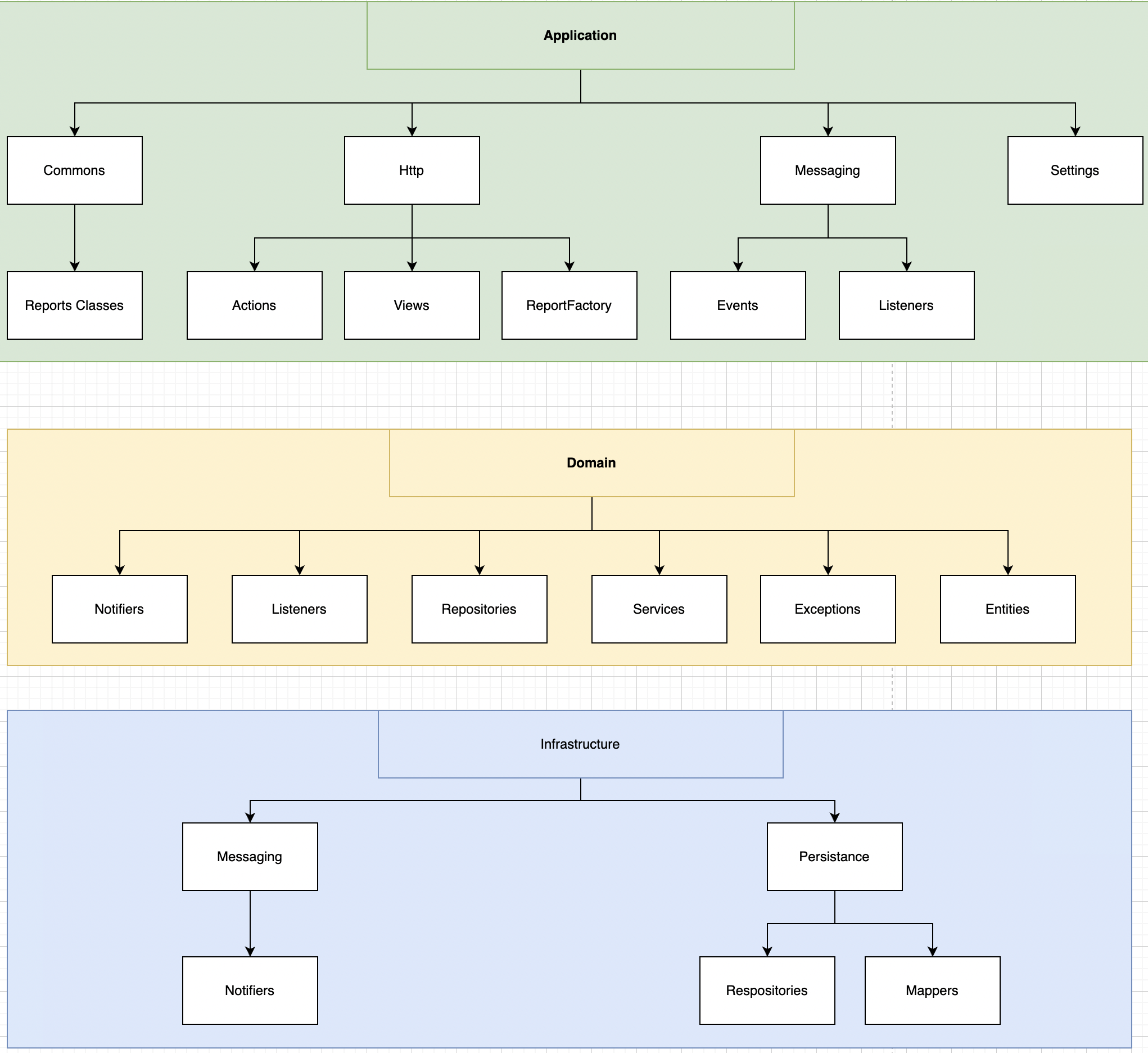 GitHub - mohamednachit-koji/php-test