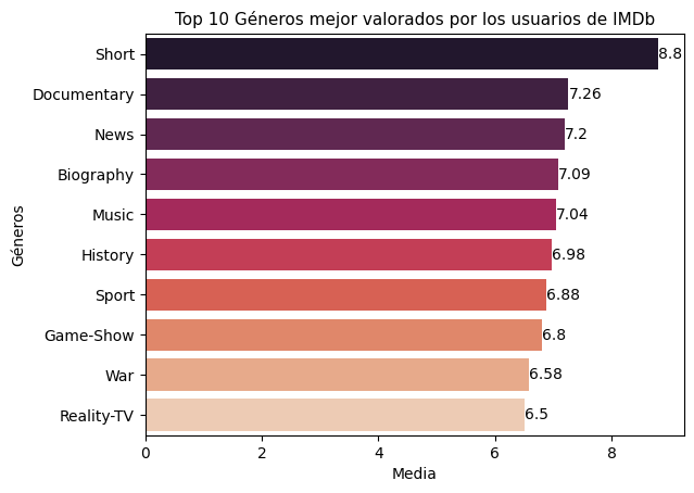 GitHub - Chc1993/Analisis-exploratorio-sobre-la-industria-del-cine-y ...