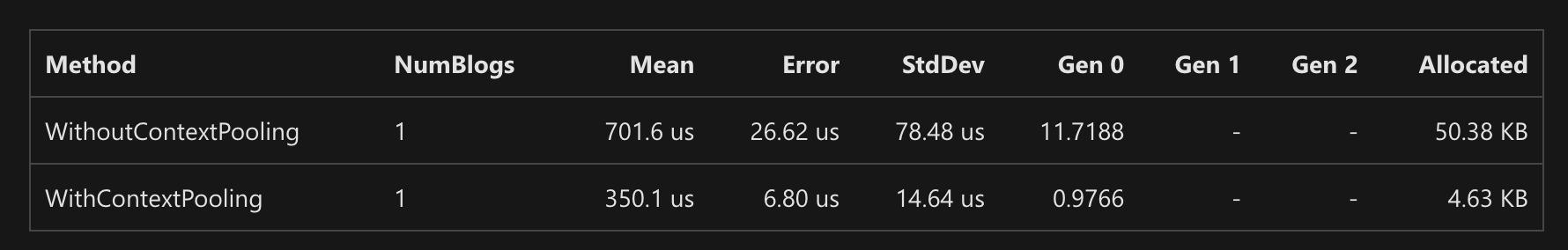 DB ContextPooling no Performance gain · Issue #29661 · dotnet/efcore ...