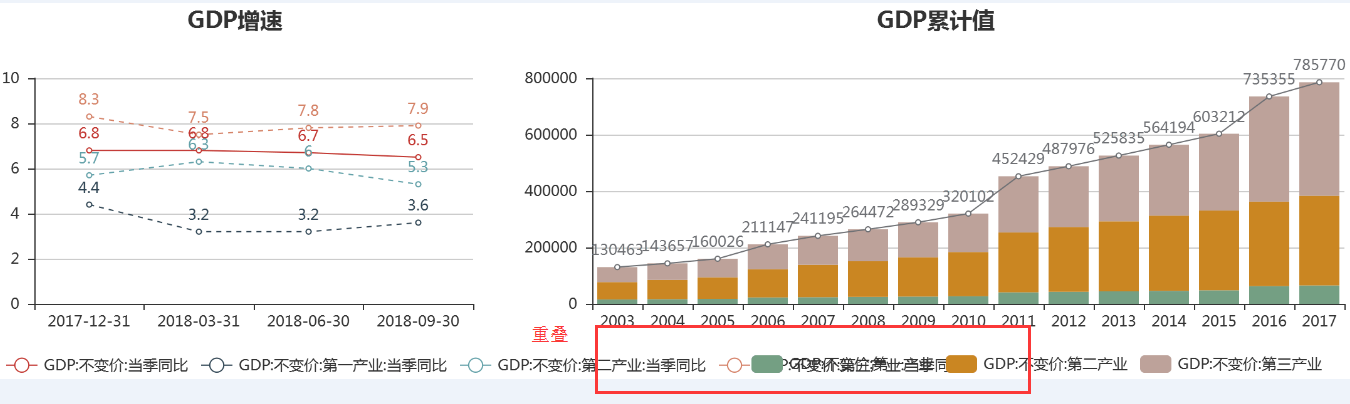grid后重叠 · Issue #836 · pyecharts/pyecharts · GitHub