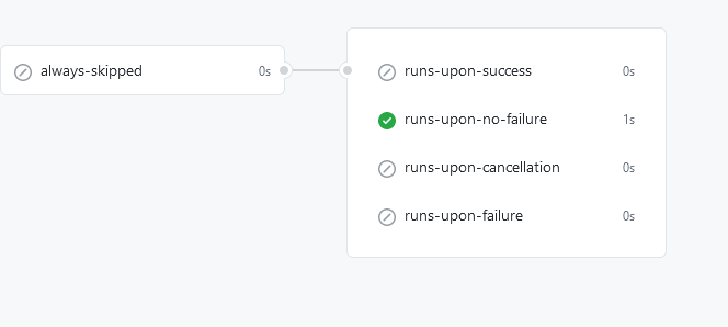 github actions Job status check functions - failure includes skipped ... image.