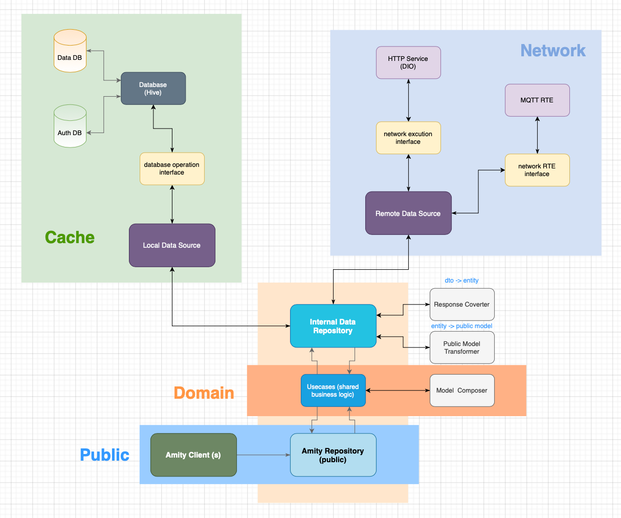 a7e024fee04b488bad52d31d25e50b11