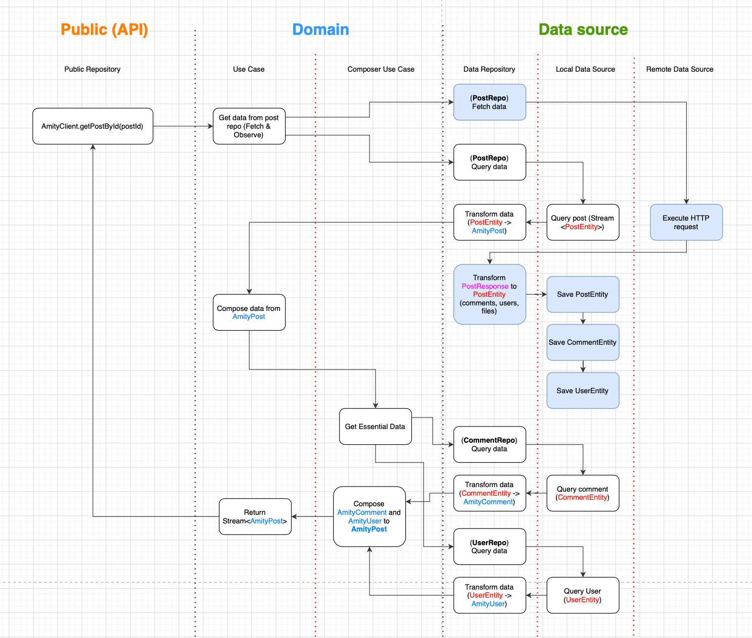 98e5362d41894a3eac55a733258d5317