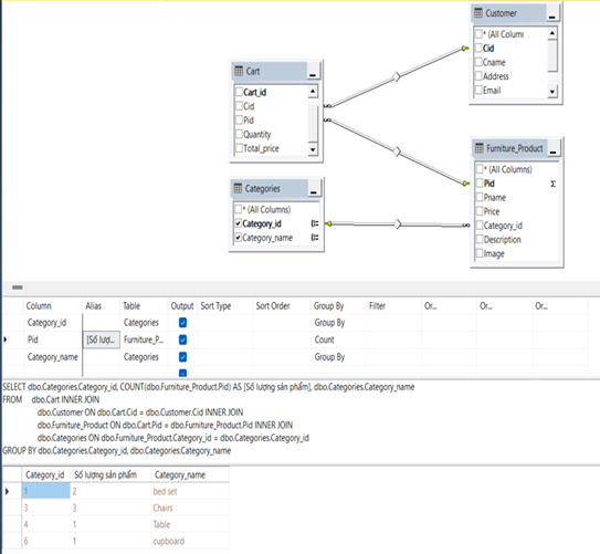 GitHub - TinChung41/PDM-project-Used-Funiturer-for-E-comere