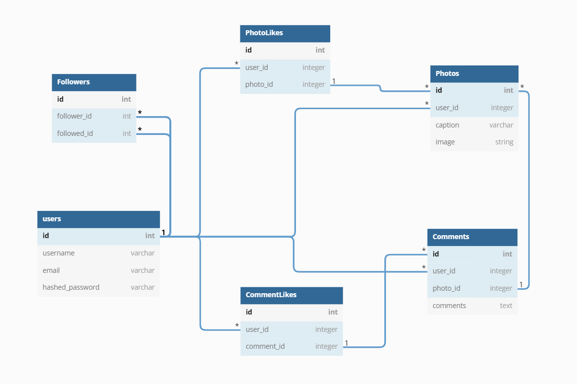 Database Schema - ChrisPHong/QuicksPic GitHub Wiki
