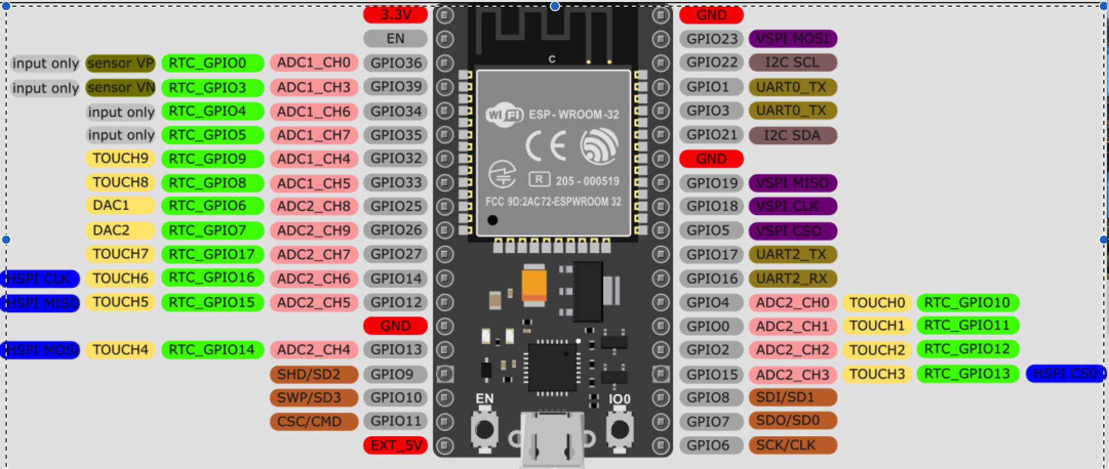 GitHub - kpeeem/3.2inch_ESP32-2432S032