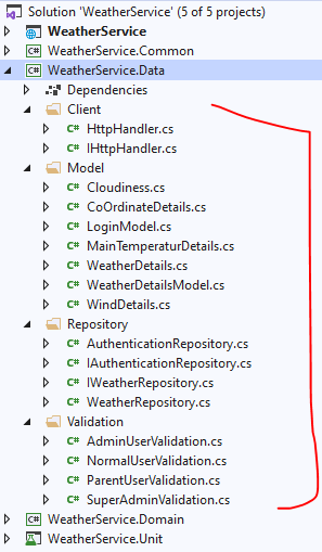 GitHub - Swapnil-Gadge/WeatherService: This is a sample service created ...
