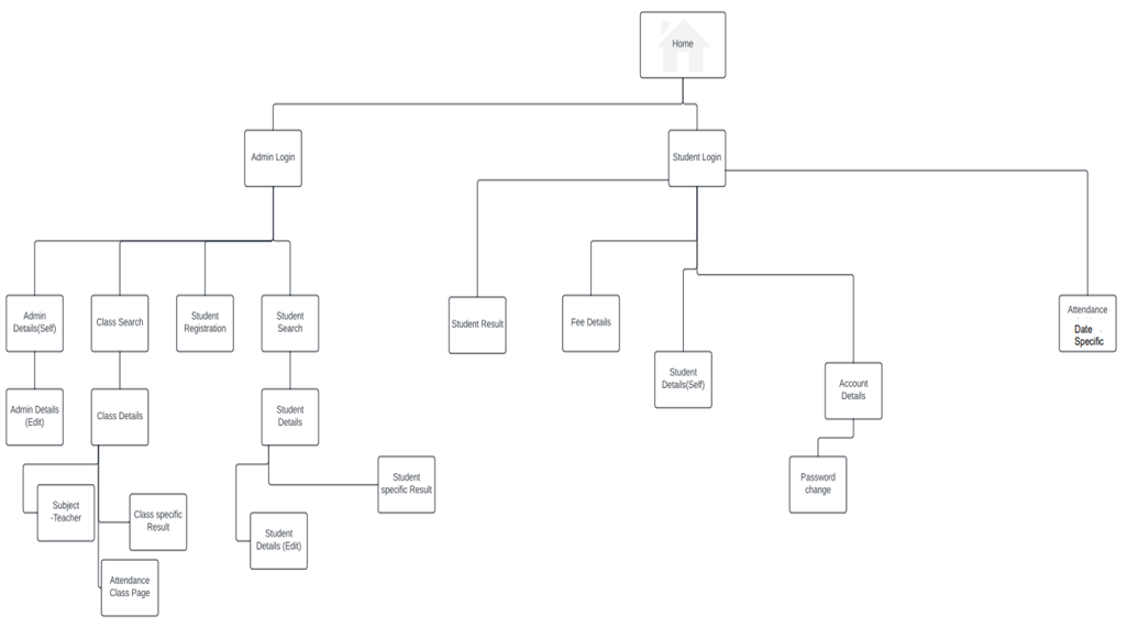 Student Cronosystem GitHub - Cyornis/Student-Management-System