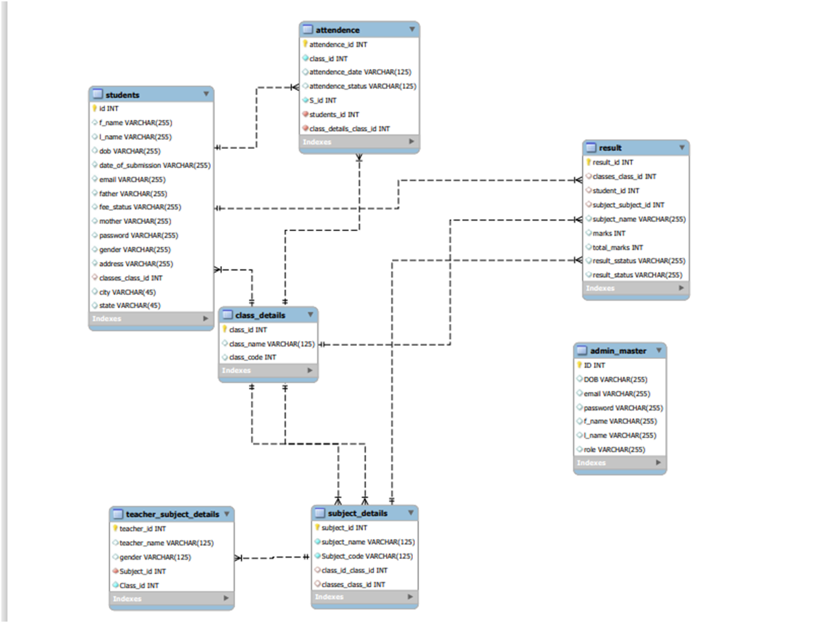 Student Cronosystem GitHub - Cyornis/Student-Management-System