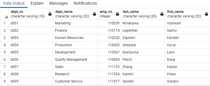 GitHub - LAFF1/SQL-Challenge: Pewlett Hackard Employee Analysis