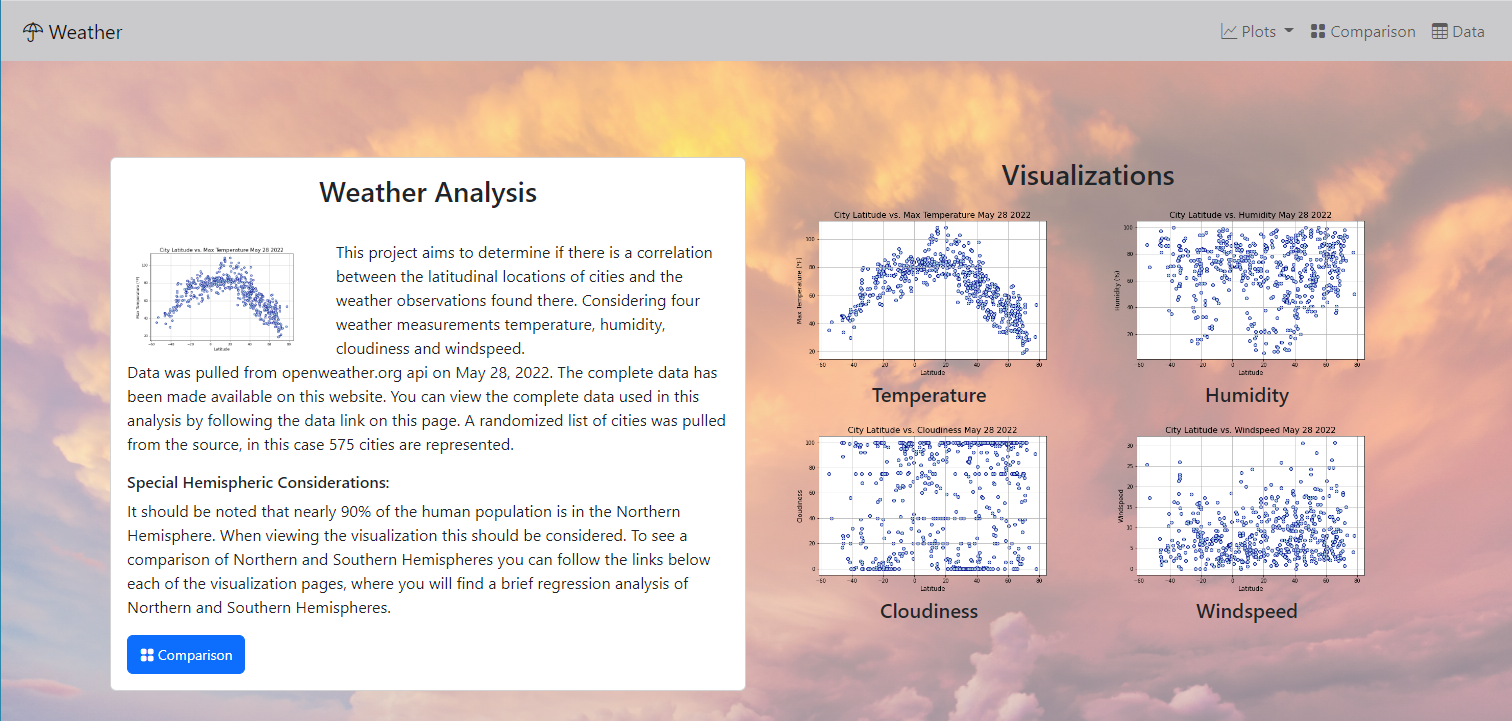 GitHub - LAFF1/Web-Design-Challenge: Weather Analysis Web Page