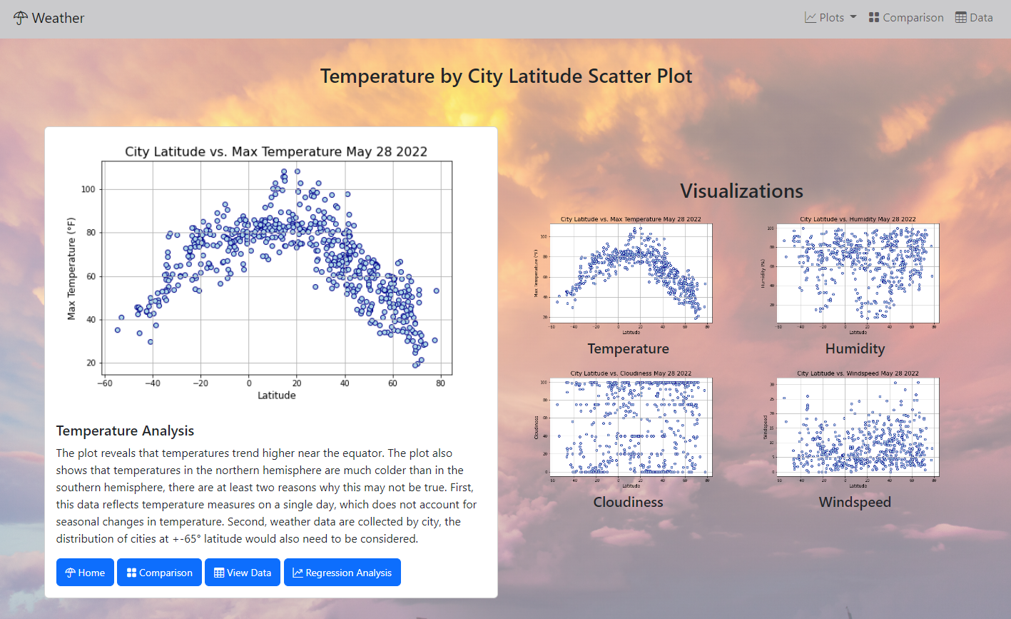 GitHub - LAFF1/Web-Design-Challenge: Weather Analysis Web Page