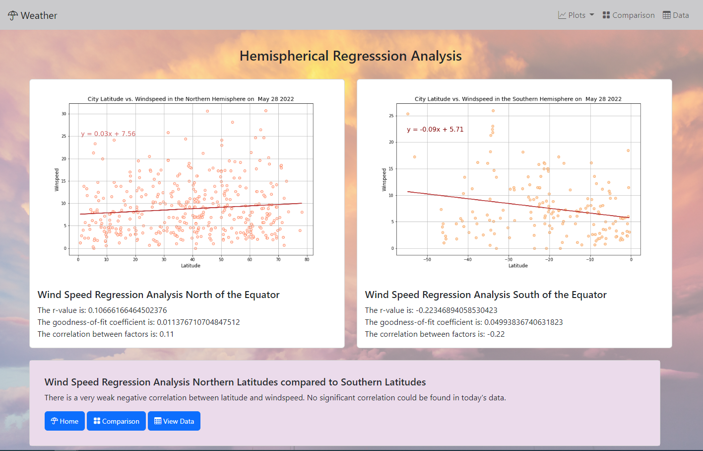 GitHub - LAFF1/Web-Design-Challenge: Weather Analysis Web Page