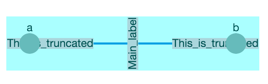 Source and target labels use `text-rotation` rather than `source-text ...