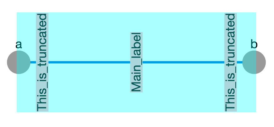 Source and target labels use `text-rotation` rather than `source-text ...