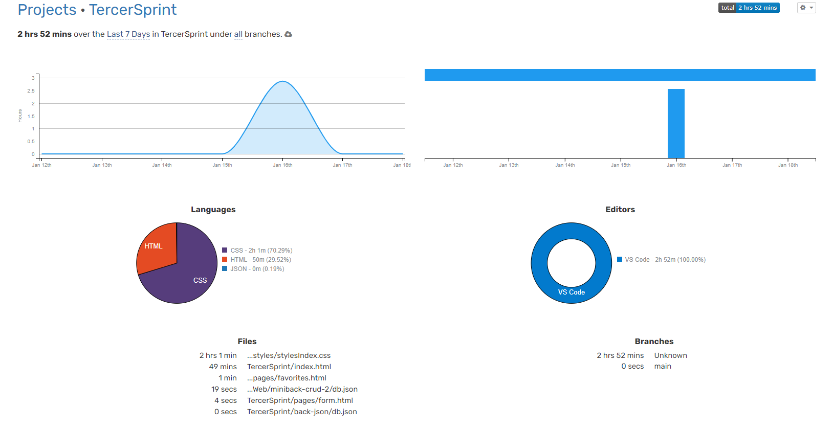 Entrega proyecto Sprint 3 · Issue #66 · MAKAIABootcamp/fundamentos ...