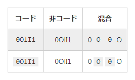 markdown_table_inline-code_discussions