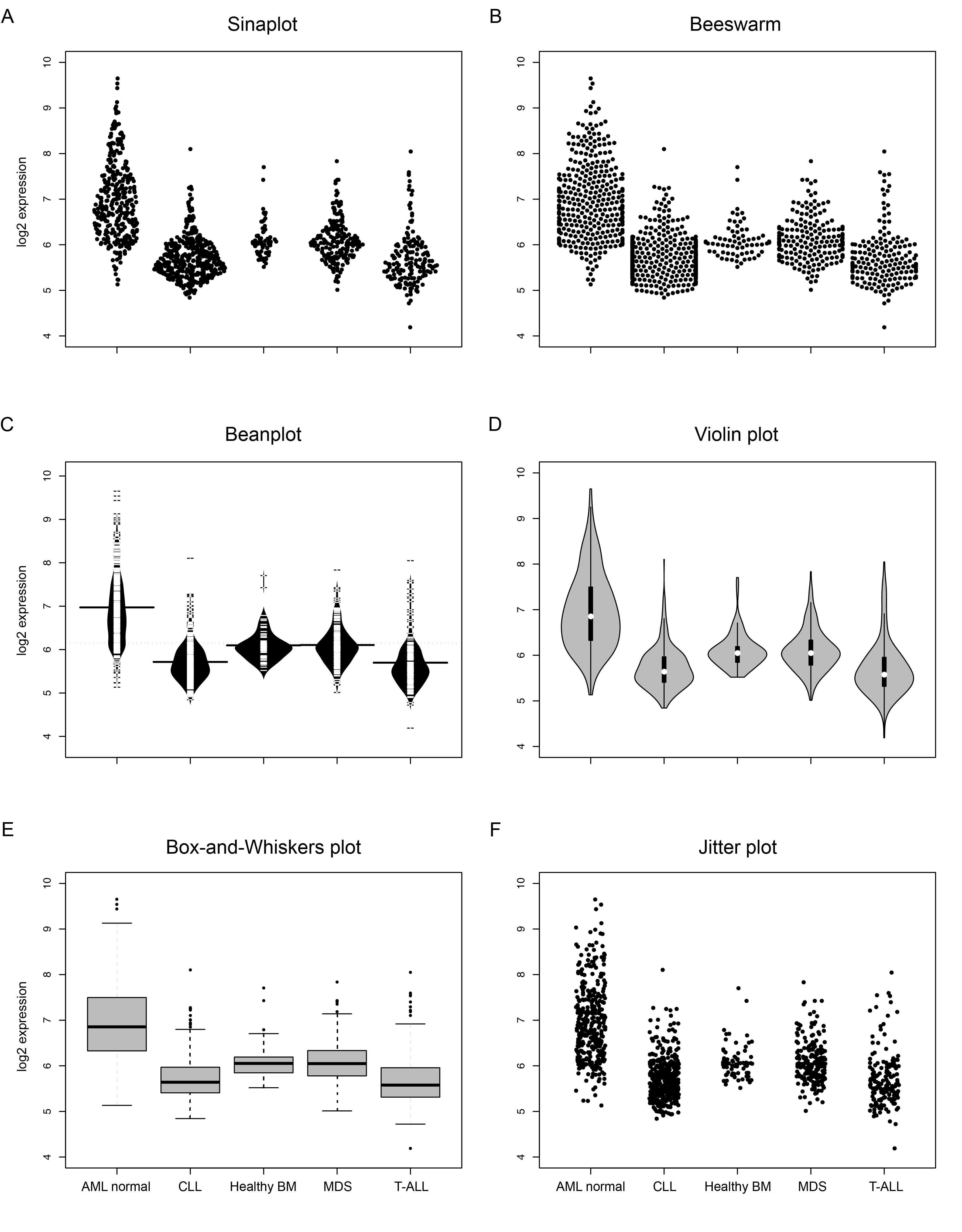 Feature request: implement sinaplots · Issue #3484 · tidyverse/ggplot2 ...