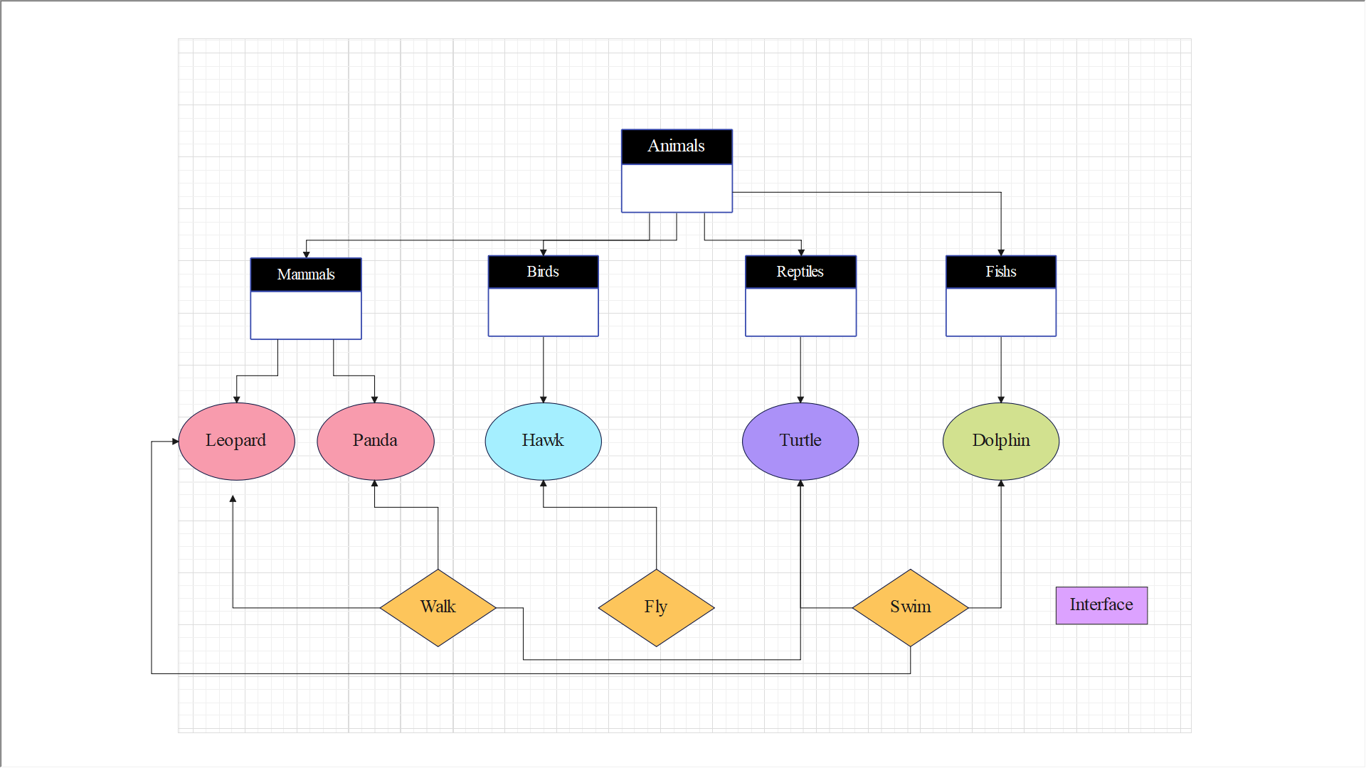 Github Haneenalhamdan Lab 06 Oop Principles
