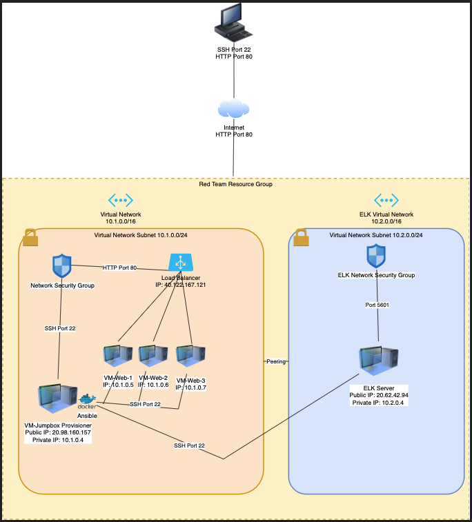 GitHub - moestreicher2010/Project-1