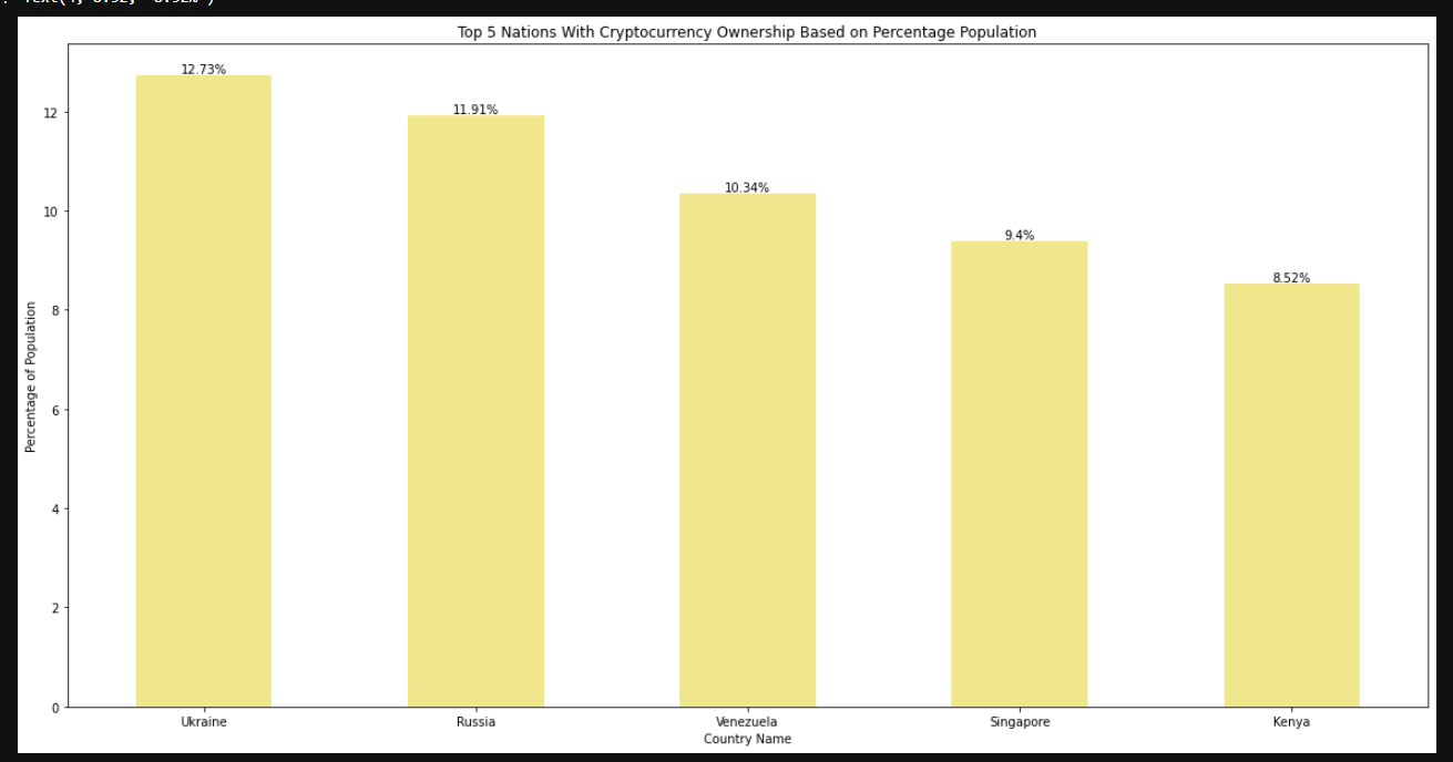 GitHub - RachelCarroll2018/Cryptocurrency-Effect-in-Other-Countries: In  this financial analysis we take a deep dive into how the adoption of  cryptocurrencies is challenging the traditional financial infrastructure  across international lines. Our main ...