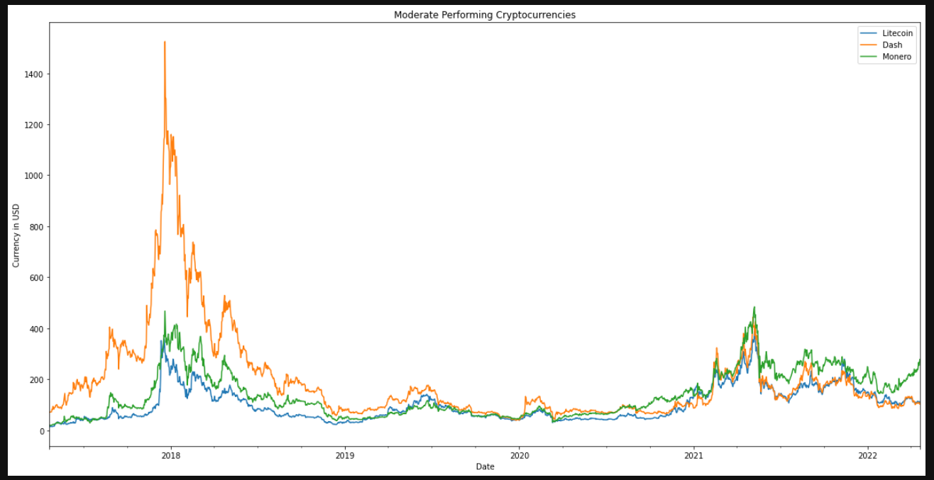 GitHub - RachelCarroll2018/Cryptocurrency-Effect-in-Other-Countries: In  this financial analysis we take a deep dive into how the adoption of  cryptocurrencies is challenging the traditional financial infrastructure  across international lines. Our main ...