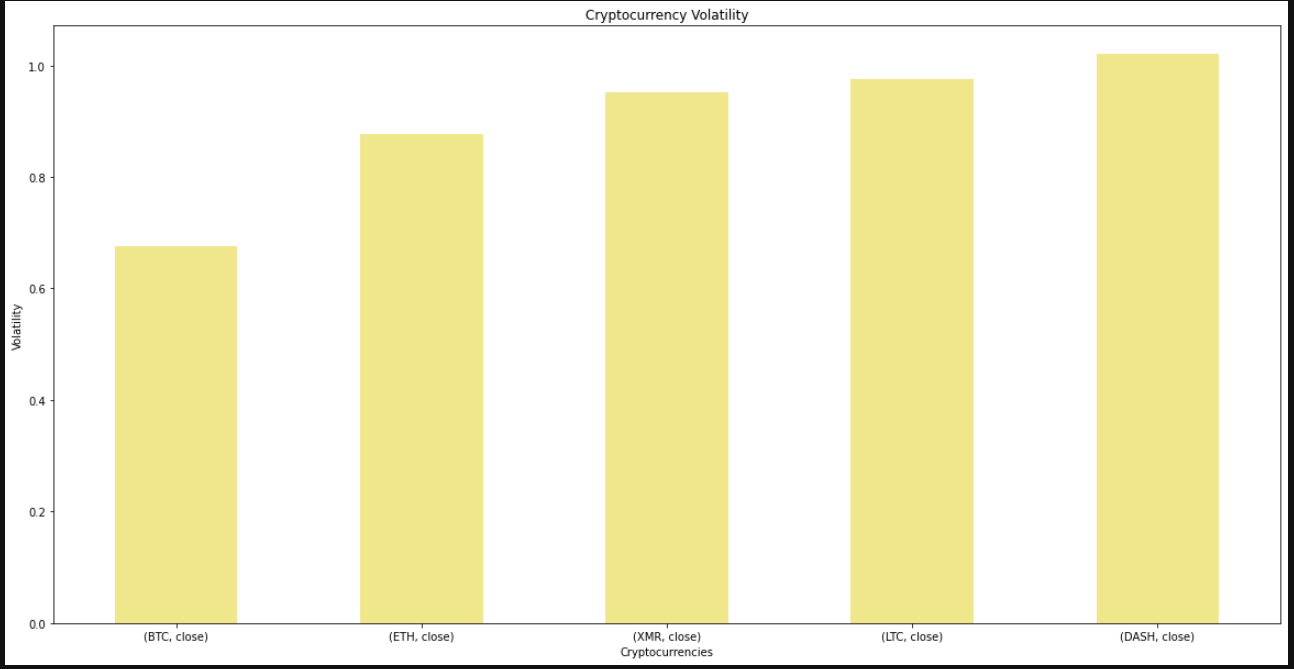 GitHub - RachelCarroll2018/Cryptocurrency-Effect-in-Other-Countries: In  this financial analysis we take a deep dive into how the adoption of  cryptocurrencies is challenging the traditional financial infrastructure  across international lines. Our main ...