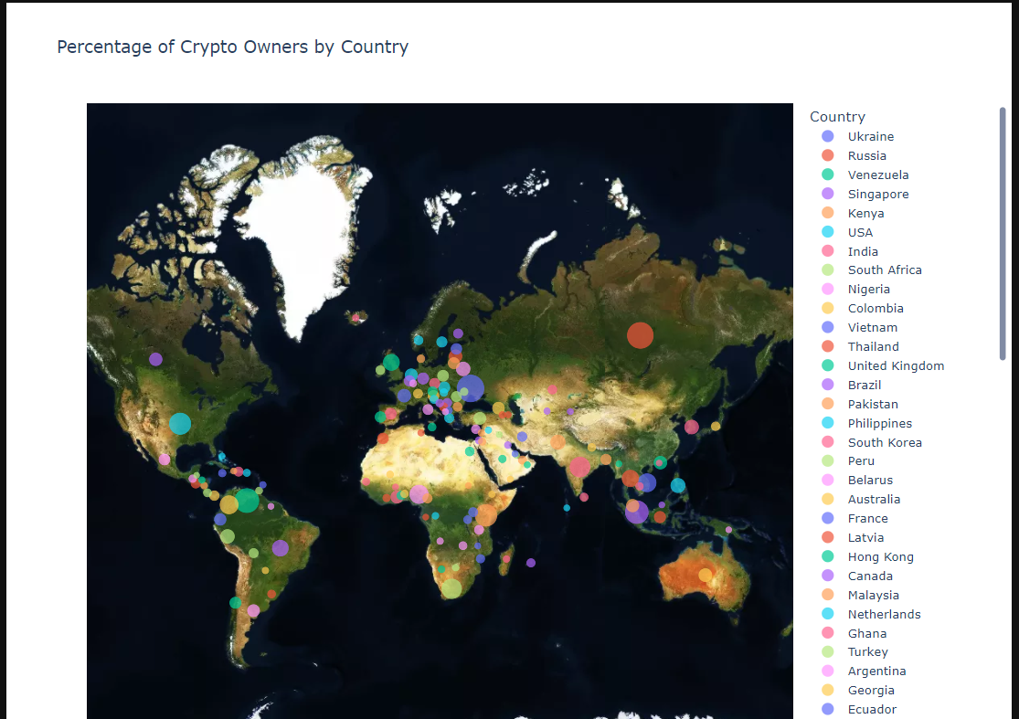 GitHub - RachelCarroll2018/Cryptocurrency-Effect-in-Other-Countries: In  this financial analysis we take a deep dive into how the adoption of  cryptocurrencies is challenging the traditional financial infrastructure  across international lines. Our main ...